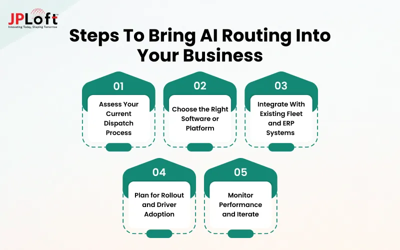 Steps to Bring AI Routing Into Your Business